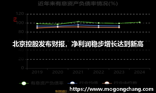 北京控股发布财报，净利润稳步增长达到新高